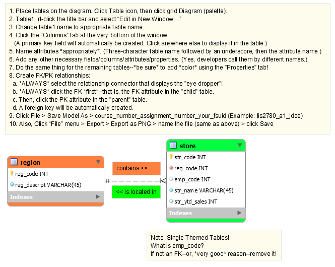 Create ERDs Example