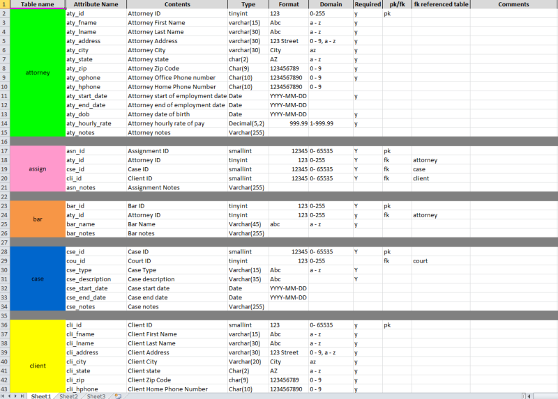 Data Dictionary Example
